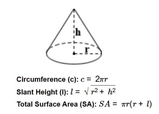 Cone Surface Area Formula