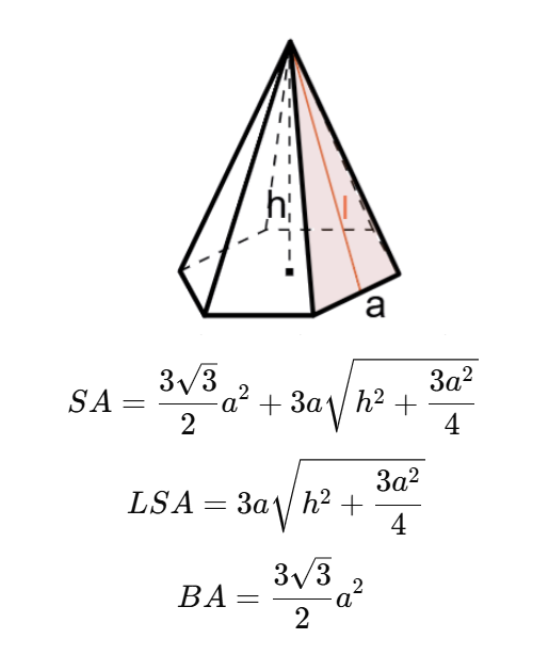 Hexagonal Pyramid Surface Area Formula
