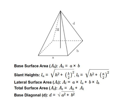 Rectangular Pyramid Surface Area Formula
