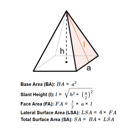 Square Pyramid Surface Area Formula